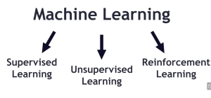 Read more about the article Data Types in Machine Learning: The Complete Guide