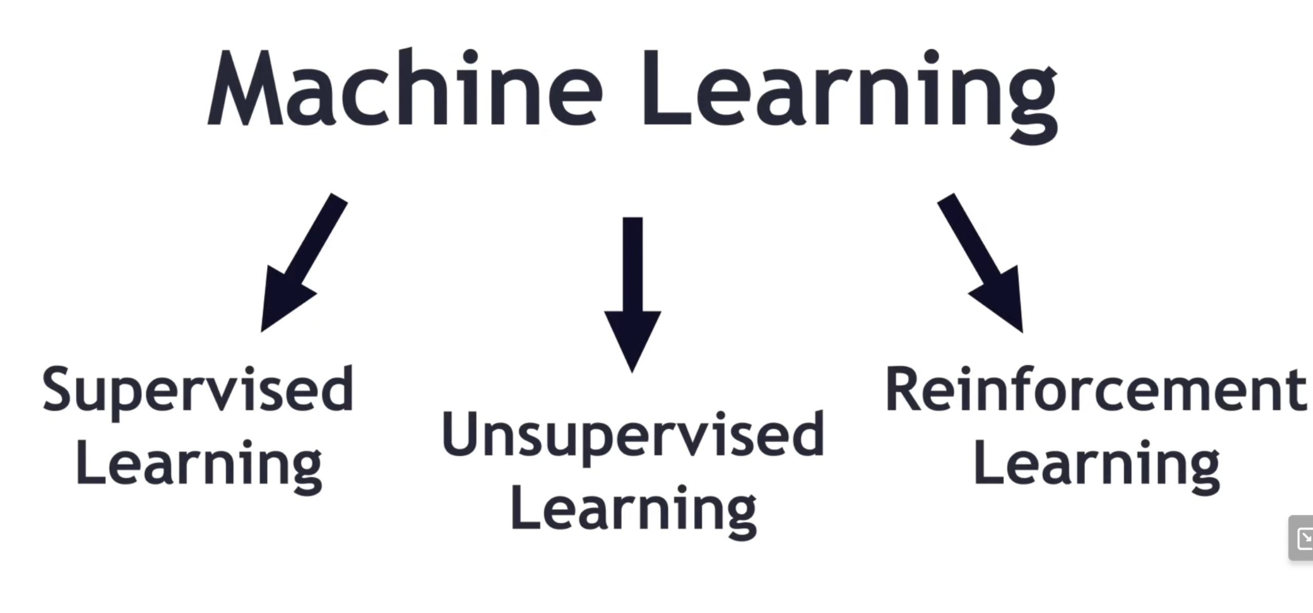 Read more about the article Data Types in Machine Learning: The Complete Guide